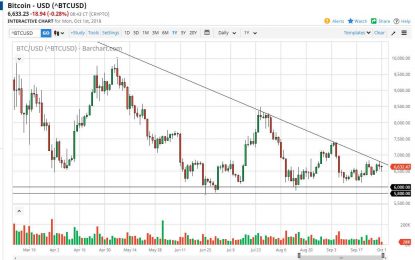 Bitcoin Daily Forecast – Monday, Oct. 1