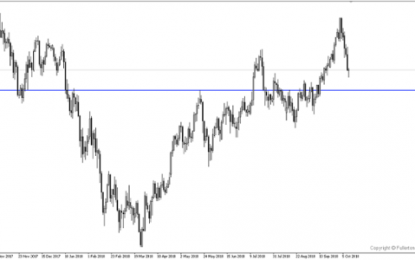 Breaking News: Global Equities Are Entering Panic Mode