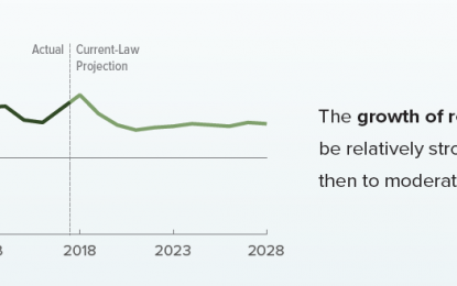 All Markets Are Cyclical – When Will This One End?