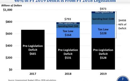 Debts & Deficits: A Slow Motion Train Wreck