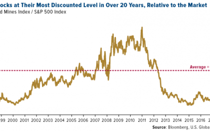 Gold’s Bottom Could Be Investors’ Lost Treasure