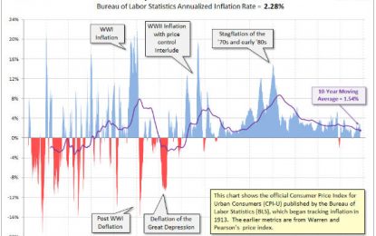 The Ultimate Financial Crisis Will Be Inflationary