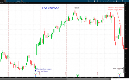 Negative News Response Syndrome For Stocks?