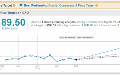 5 Rallying Stocks For A Strong Q4