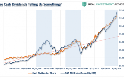 Weekend Reading: Are Dividends Telling Us Something?