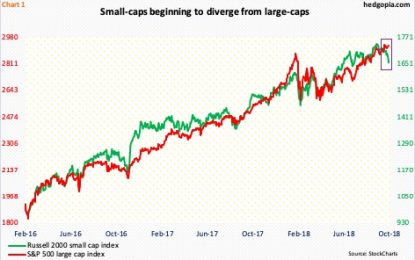 IWM Breaks Down, Daily Way Oversold – Likely Caught In Wide Range N/T