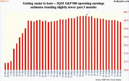 S&P 500 Earnings Dynamics Ahead Of 3Q18 Reporting Season Next Week