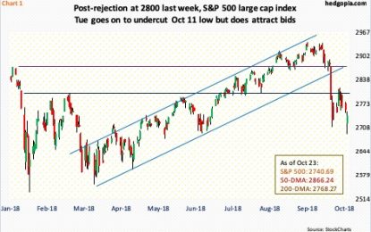 S&P 500 Continues To Try To Stabilize – Stocks Need Major Sources Of Funds To Cooperate