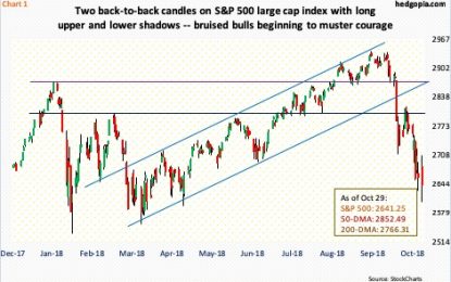 VIX And S&P 500 Diverge – Non-Commercials Actively Cover Net Shorts In VIX Futures