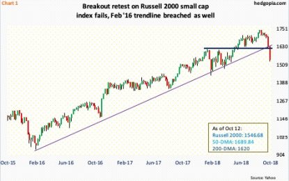 After Tumultuous 2 Weeks, Equities Oversold – Good Idea To Cover Short