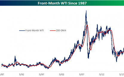 Future Of Oil Is A Coinflip