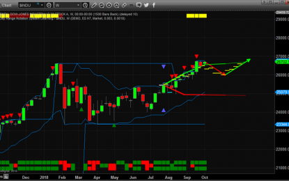 Expect Q3 Earnings Price Surprises