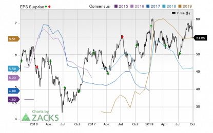 Delta Air Lines Q3 Earnings Preview: What To Expect