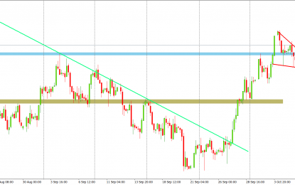 The Dollar Index Is Seeing A Healthy Uptrend