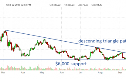 Why Bitcoin May Be On The Verge Of A Powerful Move