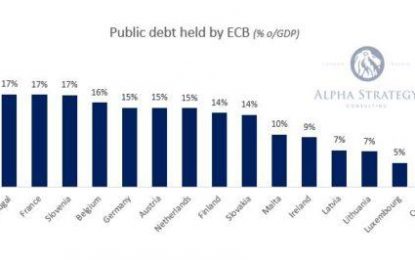 Italy’s Problem Is Not The Euro, It’s Political Spending