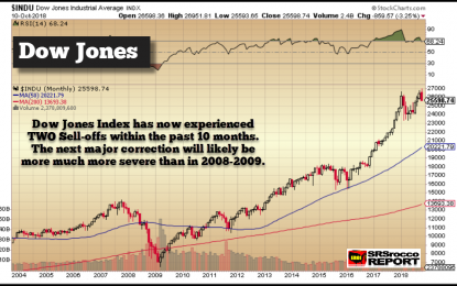 As The Markets Sell Off The Precious Metals Rebound