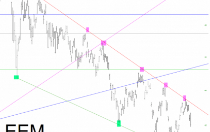 Emerging Support?