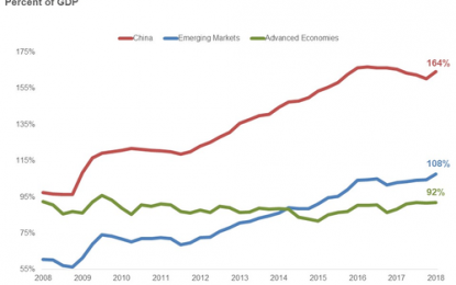 The Next Financial Crisis Is Starting In Emerging Markets