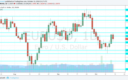 EUR/USD Forecast October 15-19