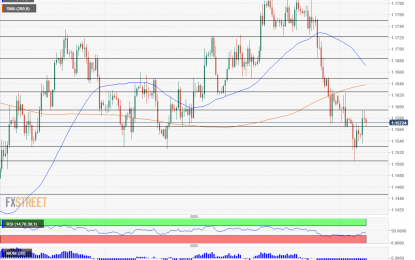 Dead Cat Bounce For EUR/USD On The Italian News