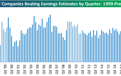 Revenues And Guidance Take A Hit