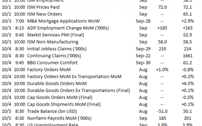 This Week’s Economic Indicators