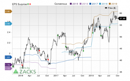 Fastenal Q3 Earnings Preview: What To Expect