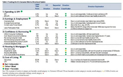 Output Gap Most Negative Since 1980