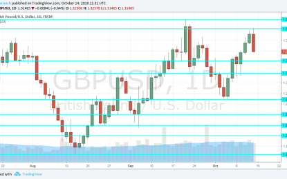 GBP/USD Forecast Oct. 15-19 – Brexit Deal Or EU-Fudge?