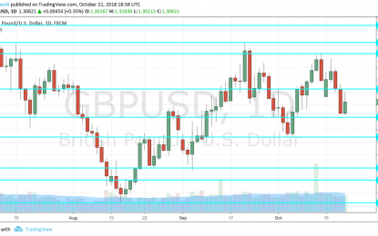 GBP/USD Forecast October 22-26 – Bitten By The Brexit Blues