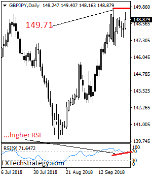 GBPJPY Aims At Key Resistance At 149.71 On Bull Pressure