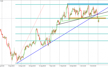 GBPJPY: Bearish Setup