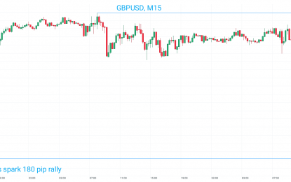 3 FX Pairs To Watch In Countdown To Brexit – Thursday, Oct.11