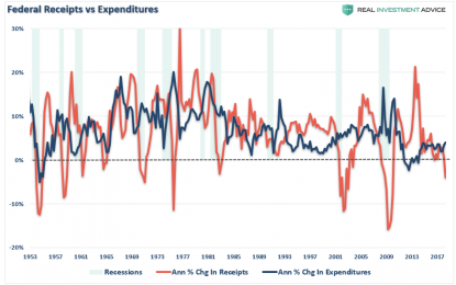 Weekend Reading: Tax Cuts Saved The Economy?