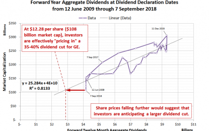 GE’s Looming Dividend Cut