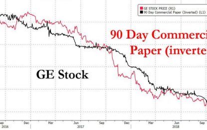 Is GE Facing Another Commercial Paper “Moment”?