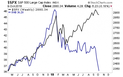 Warning: We Are Entering The “Late 2007” Stage For The Financial System