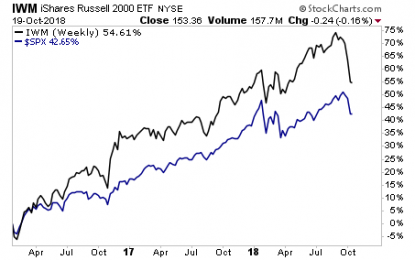 These Charts Warn That The Stock Market Meltdown Is Anything But Over