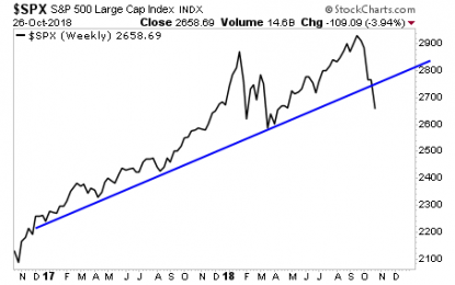 Warning: Stocks Are Going To Drop A Lot Further Than You Think