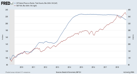 The 10-Year Era Of Endless Central Bank Liquidity Has Ended… For Now