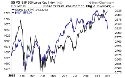 Three Charts Every Investor Needs To See Right Now