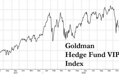 Hedge Fund Meltdown Accelerates, And There Is No End In Sight