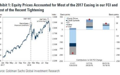 A 10% Drop In Stocks Would Send GDP Sharply Lower In 2019, Goldman Finds