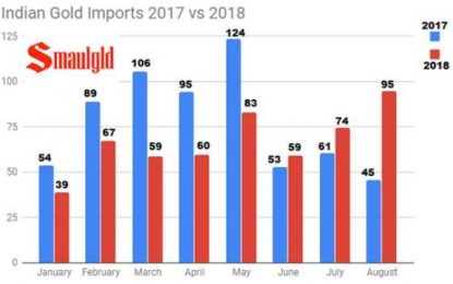 Gold Is Becoming Cool Again