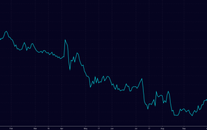 Don’t Look Now, But Turkish Banks Are On Fire (In A Good Way)