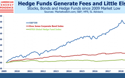 Hedge Funds: Still Fleecing Investors With Expensive Mediocrity