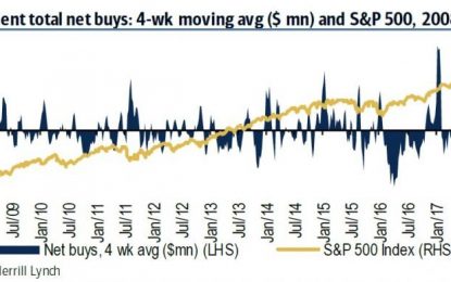 Hedge Funds May Finally Be Turning On Tech Stocks