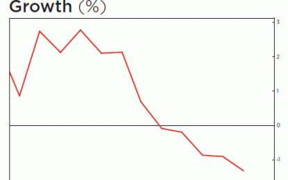 Bonds Are Dead… Again?