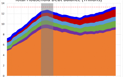 Higher Rates Will Hurt Stocks Far More Than You Think